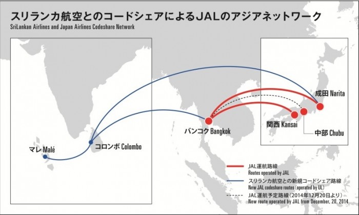JALとスリランカ航空のネットワーク