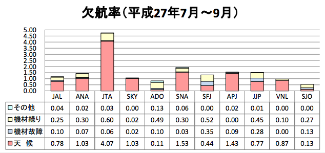 スクリーンショット 2015-12-26 16.05.52