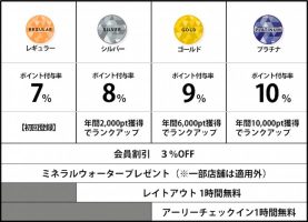 ベッセルクラブ　ポイントプログラム