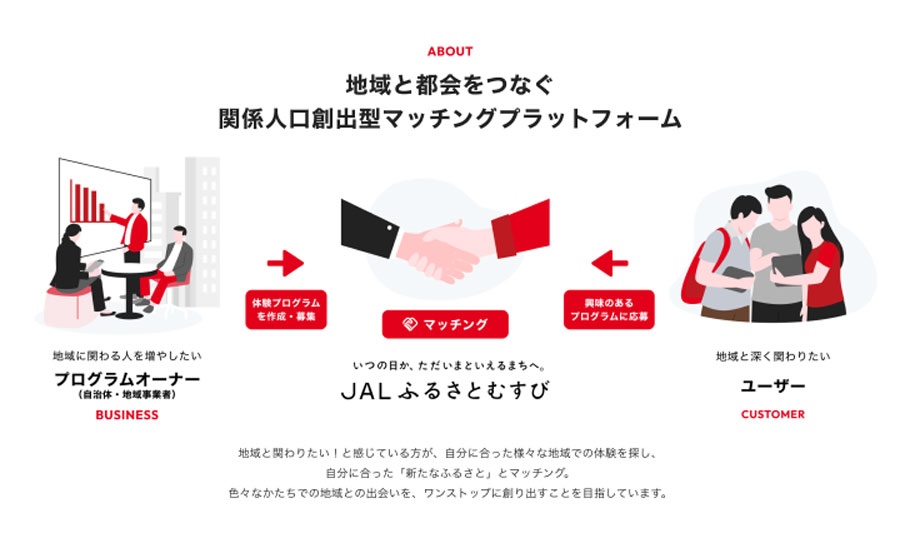 JAL Launches ‘JAL Furusato Musubi’, a Platform Connecting Regions and Cities
