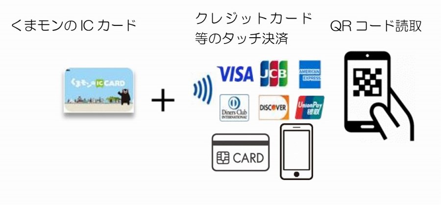 Five Bus Operators in Kumamoto Prefecture to Accept Credit Cards and Other Touch Payments, No longer support national transit IC cards