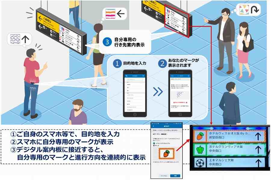 JR West Introduces ‘Digital Variable Guidance Sign’ at Osaka Station West Exit Area, Offering ‘Personalized Destination Guidance’ through Smartphone Integration