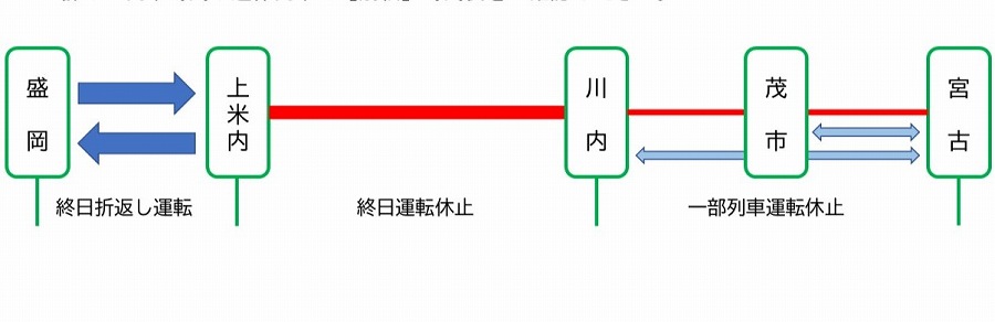 JR East Temporarily Suspends Services on Yamada Line between Kami-Yonai and Kawauchi Stations to Ensure Stable Transportation from October 15 for One Month