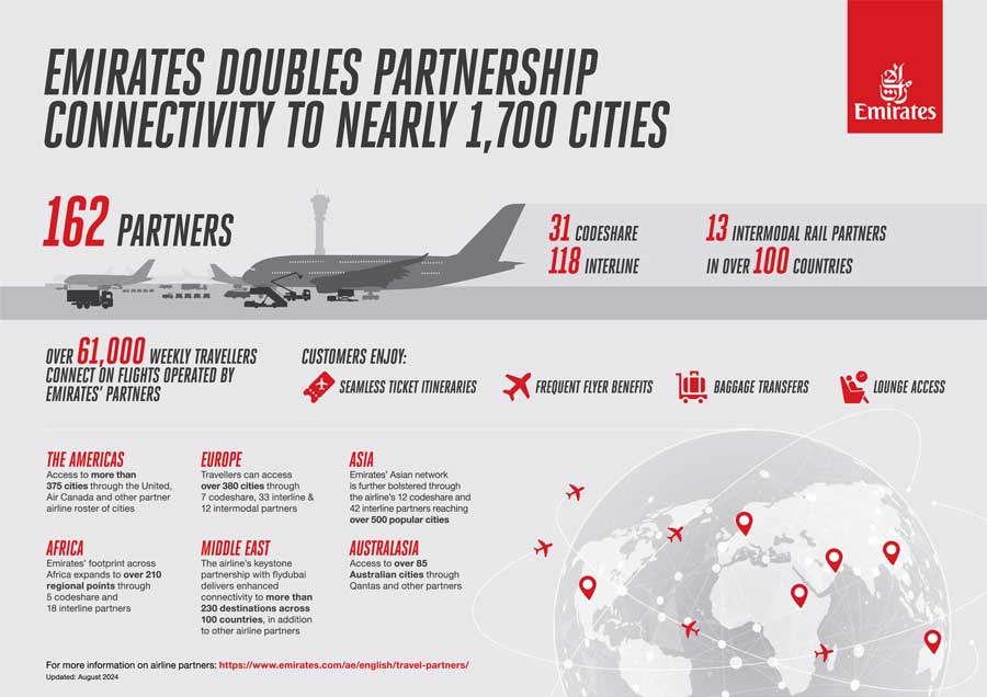 Emirates Airlines Expands Its Network to Approximately 1,700 Cities Worldwide Through Strengthened Partnerships