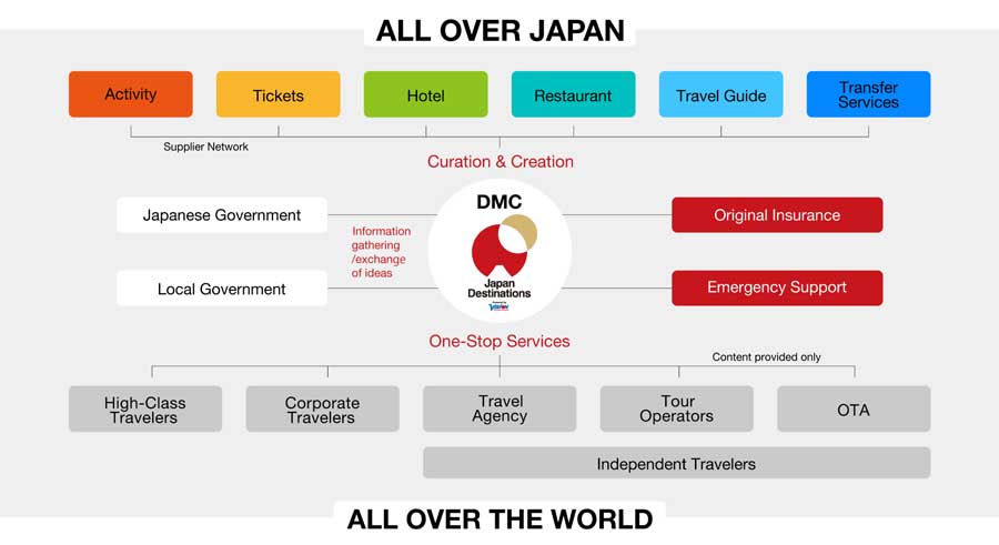 Vision Launches Travel Brand ‘Japan Destinations’ for International Visitors