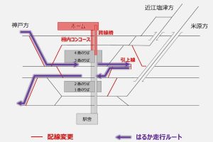 山科駅